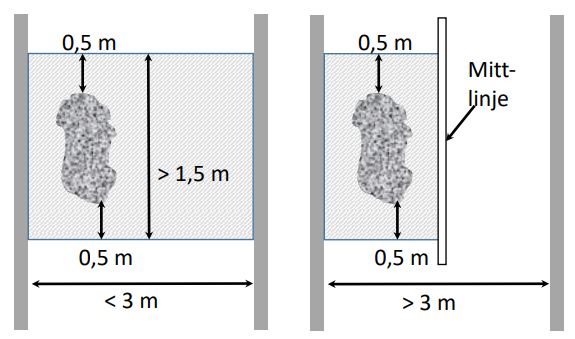 Illustration som visar återställning av gång- och cykelvägar. 